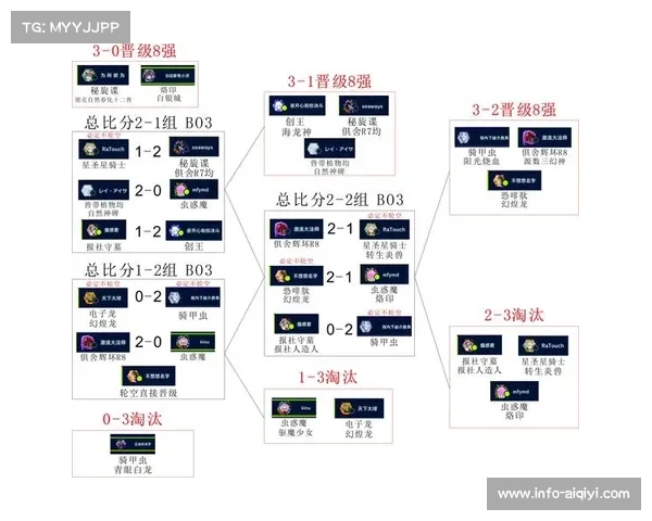 TI14首次采用瑞士轮制赛制革新引发电竞赛事历史变革